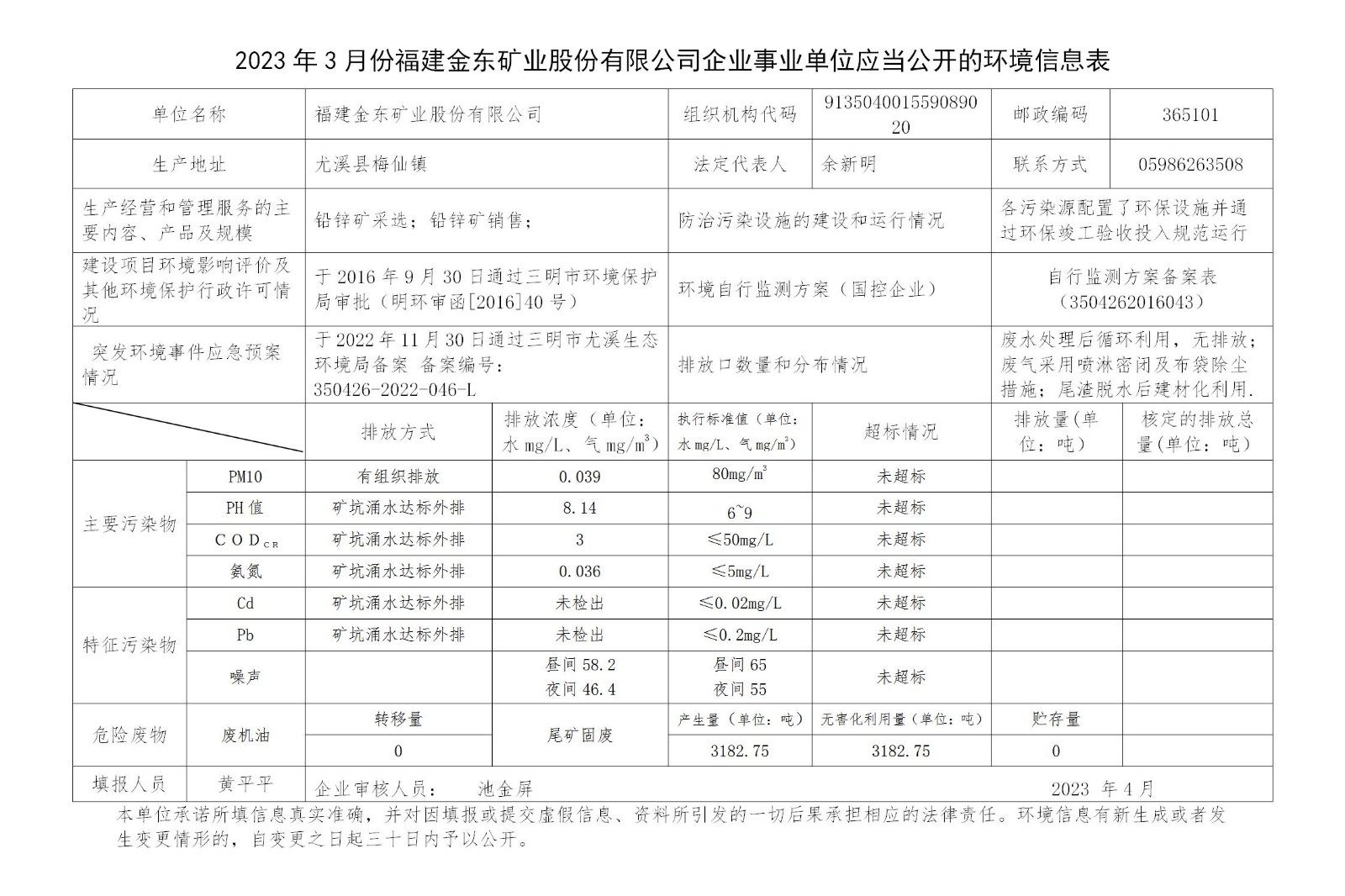 2023年3月份开云（中国）Kaiyun·官方网站企业事业单位应当公开的环境信息表_01.jpg