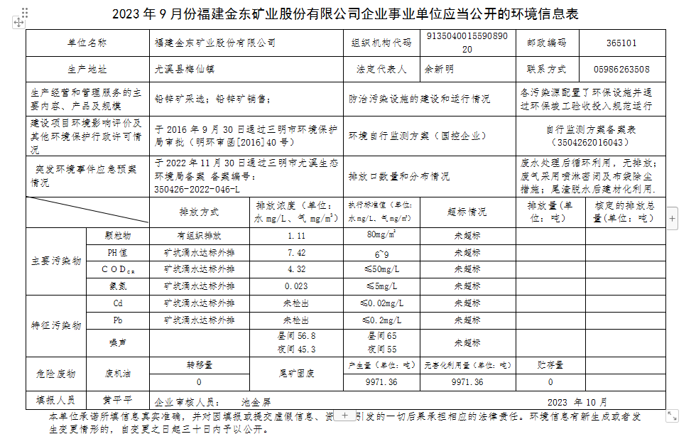 2023 年9 月份开云（中国）Kaiyun·官方网站企业事业单位应当公开的环境信息表.png